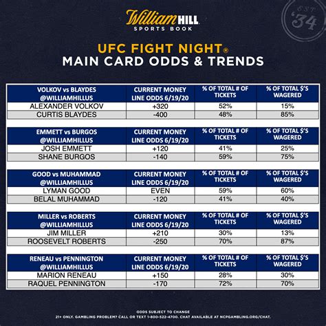 ufc betting william hill|Iba pa.